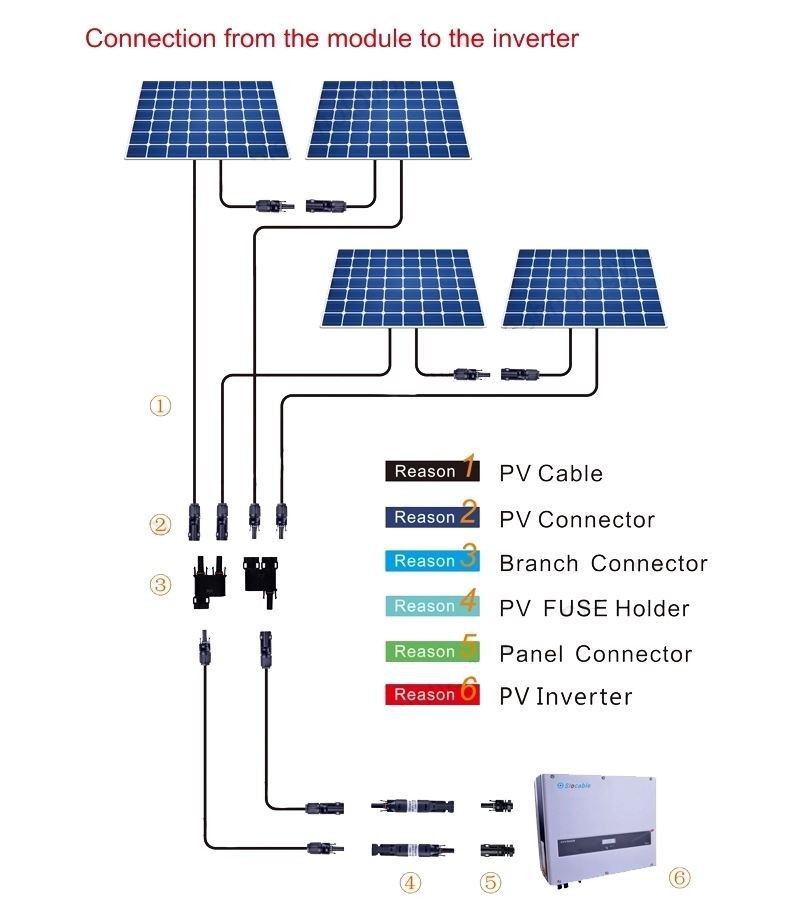 1000V Photovoltaic Connector Application